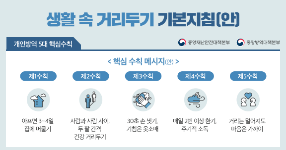  생활속 거리두기 지침