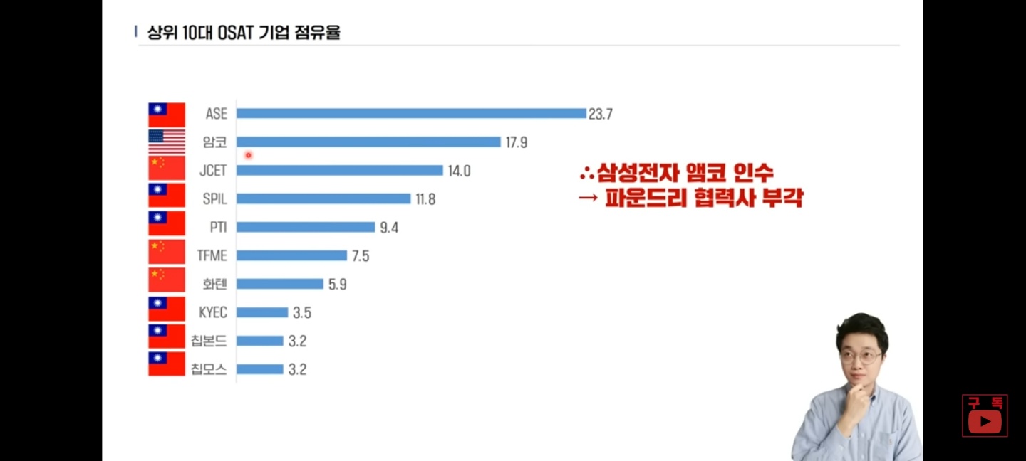 디자인하우스관련주
