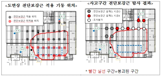국토부&#44; 인천 검단신도시 아파트 건설현장 지하주차장 붕괴 사고 원인 발표...17개동 전면 재시공키로
