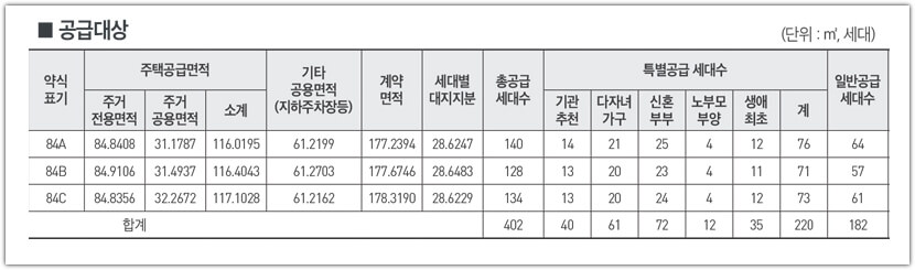 문수로 금호어울림 더 퍼스트 공급세대수