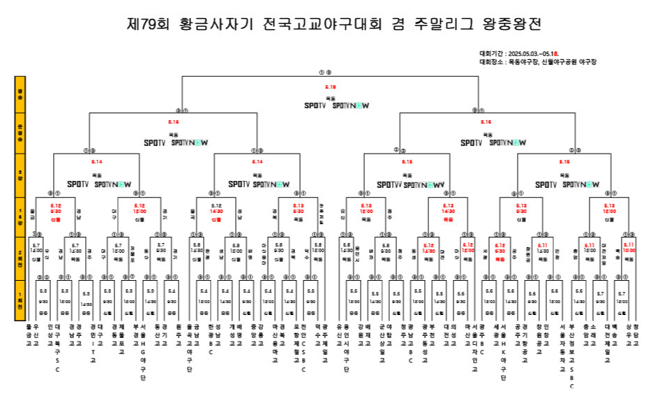 황금사자기 전국고교야구대회 중계