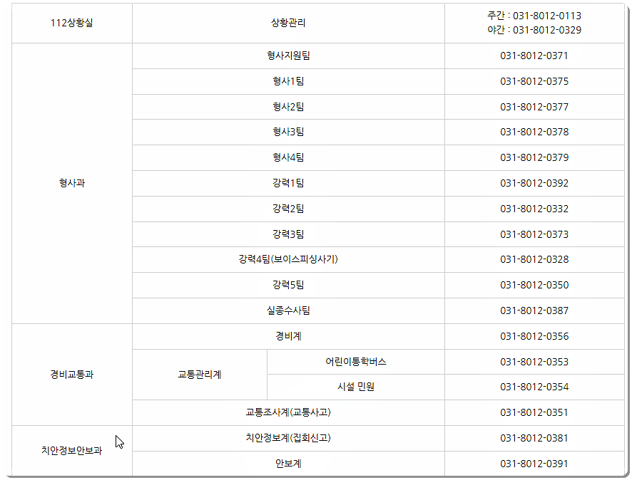 부서 전화번호 정보 2