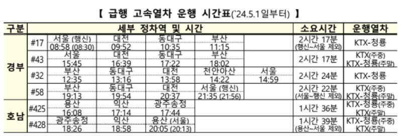 KTX청룡운행정보