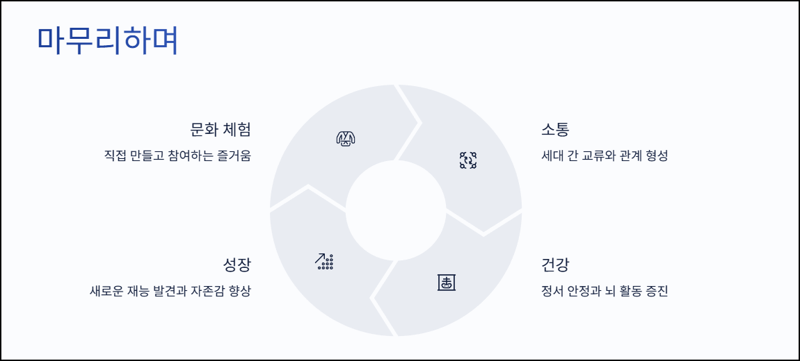 마무리하며