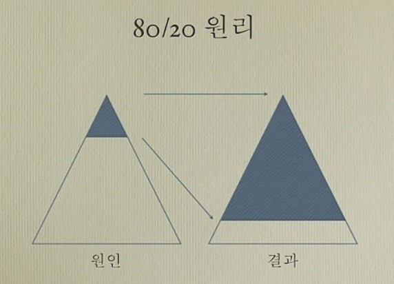  초보자의 글쓰기 요령 - 이렇게 한다고!!!