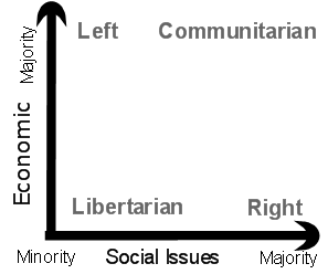 공동체주의-Communitariansism