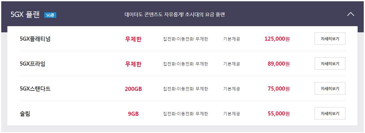 12개월과 24개월 선택약정 할인 비교 및 ​​휴대폰 저렴하게 바꾸는 꿀팁 2