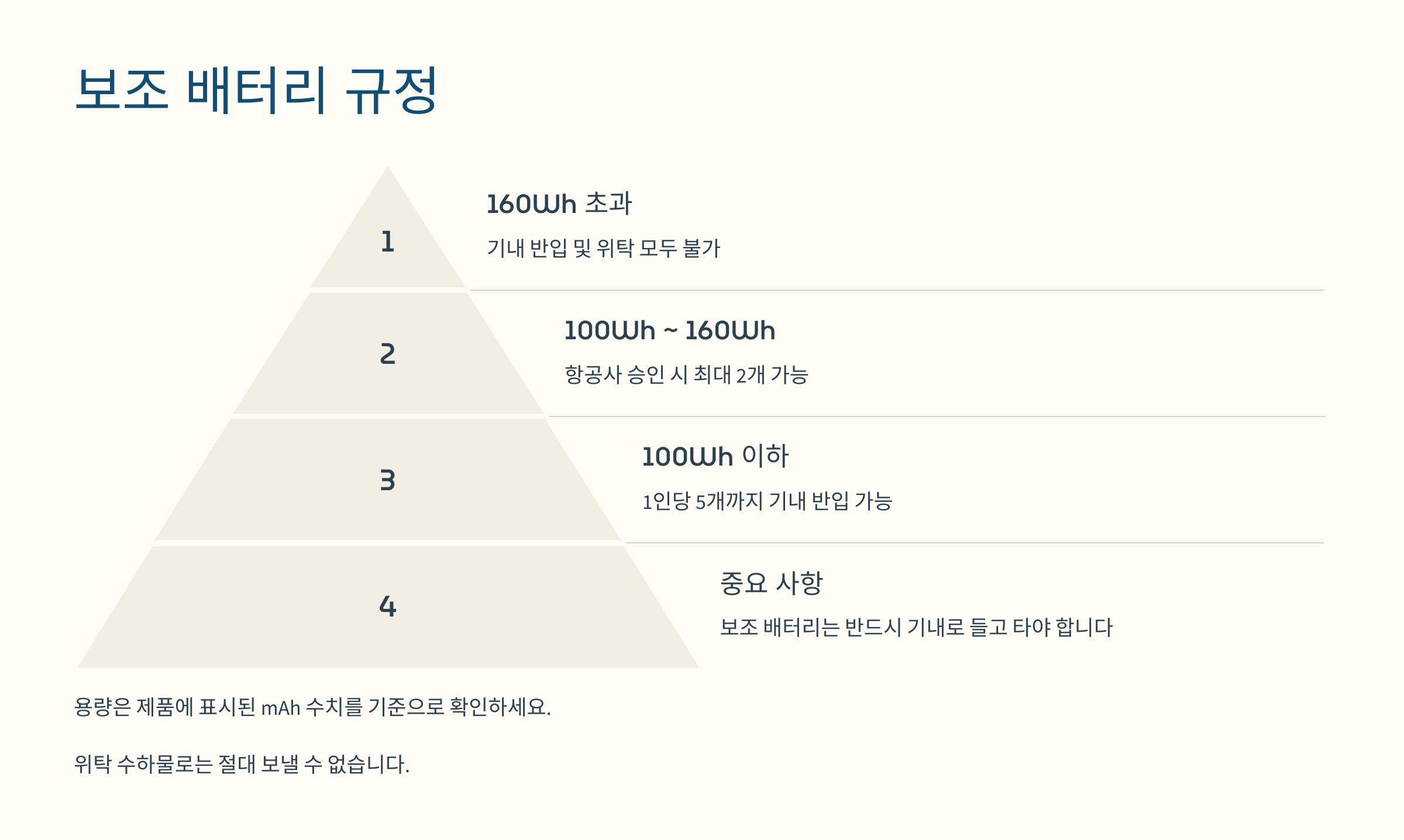 보조 배터리 규정