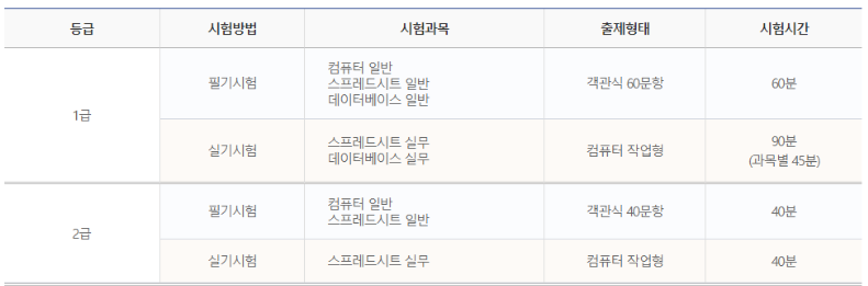 컴활 1급 시험과목