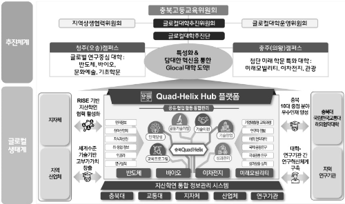 알트태그-중점산업 중심 캠퍼스 특성화 전략