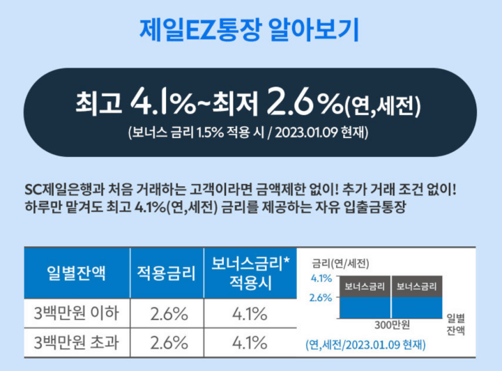 파킹통장-금리표