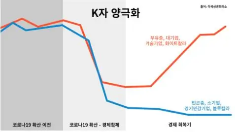  한국 경제의 미래를 주도할 2024년 키워드: 양극화 대응 방안은?
