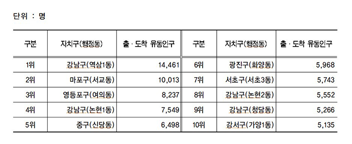 심야시간 유동인구 도착 분포 현황