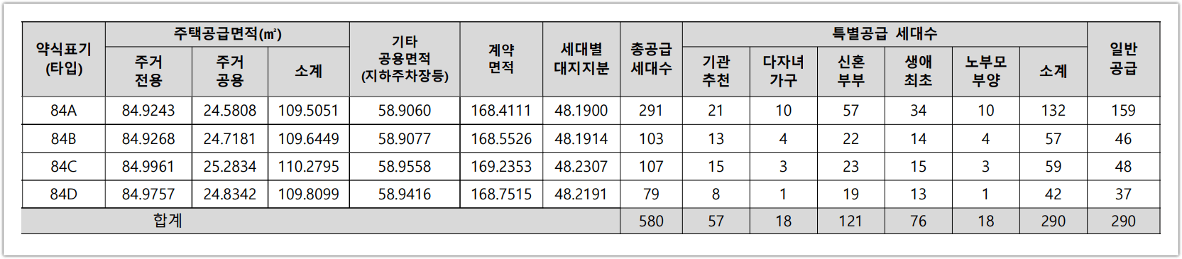 영통자이 센트럴파크 공급세대수