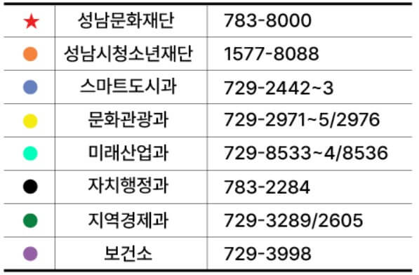 문의