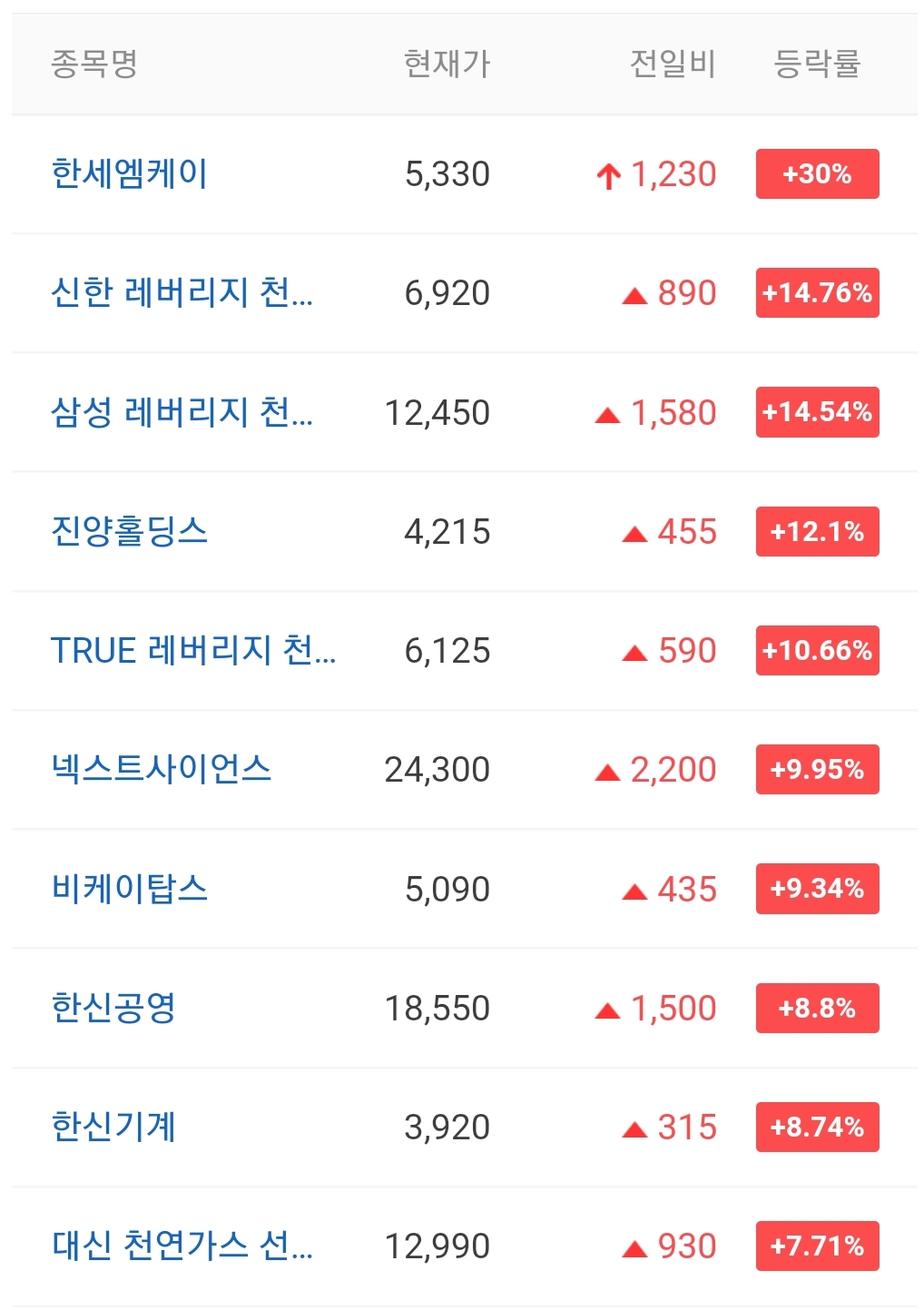  오늘의 상한가 종목 안내 220110 / 한세엠케이 주가 전망 / 에디슨EV 주가 전망 / 우리기술 주가 전망