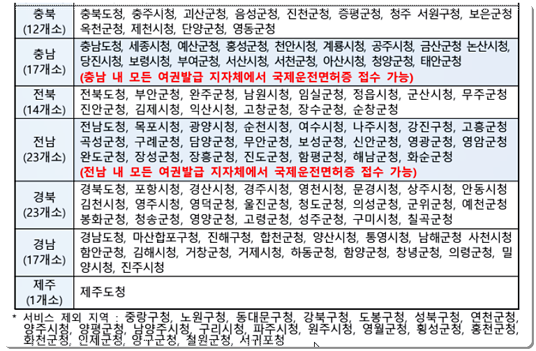 국제운전면허증 발급장소 3