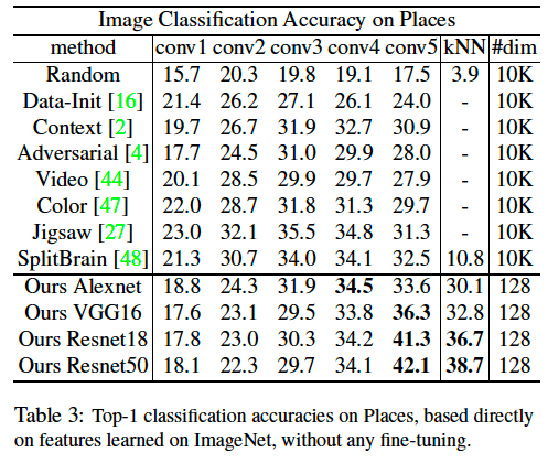 그림8. Feature Generalization 성능
