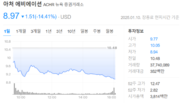 조비 에비에이션과 아처 에비에이션 주가 비교