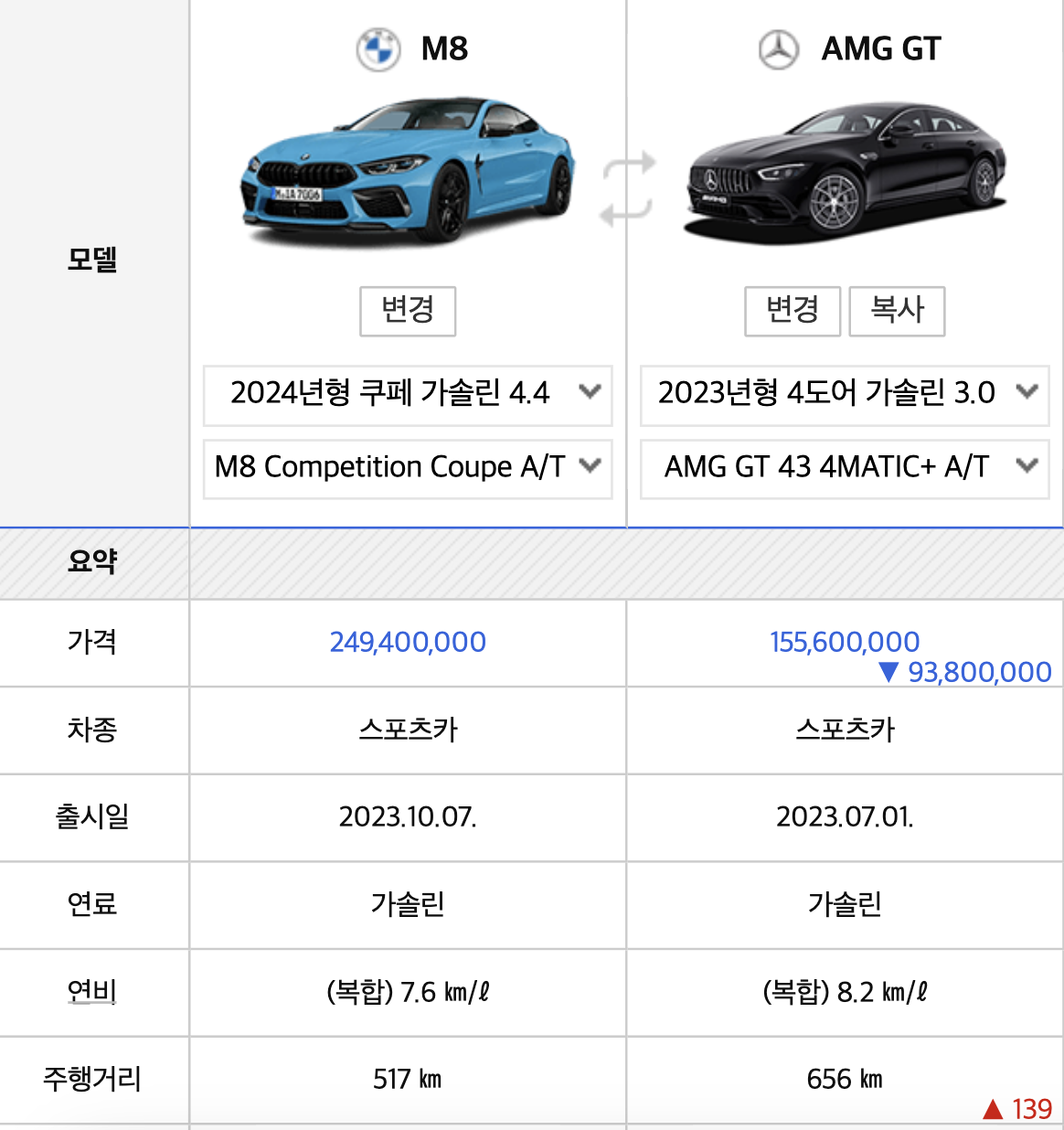 2024 BMW M8 컴페티션 가격 M850i 그란쿠페 8시리즈(+개인적인 견해)
