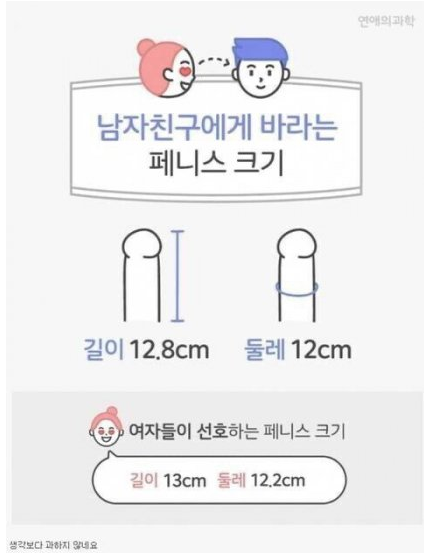  여자들이 바라는 남친 쥬지 크기