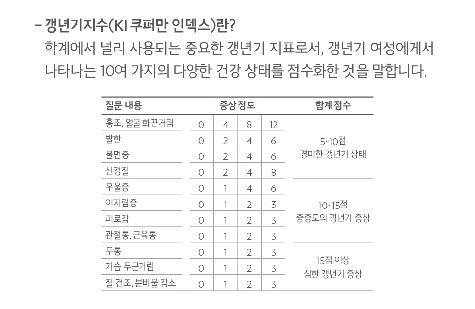  내가 갱년기 인지 아닌지 확인하는 방법