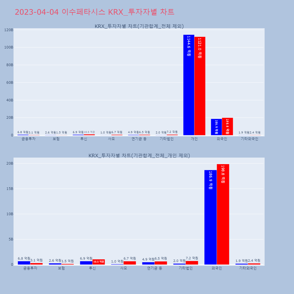 이수페타시스_KRX_투자자별_차트