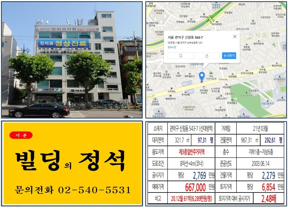  [관악구 남부순환로 대로변 60억 메디컬빌딩 실거래가 조회] 신림동 543-7 (신대방역) 66억 7,000만 원, 평당 6,854만 원 매매되었습니다.