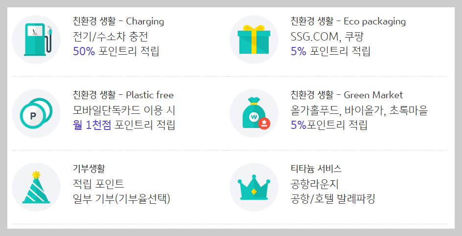 전기차 충전 요금 할인혜택 받는 신용카드 추천 베스트 3!