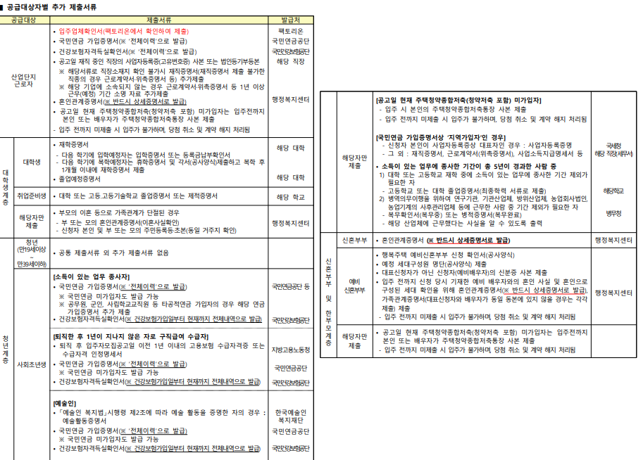 추가서류