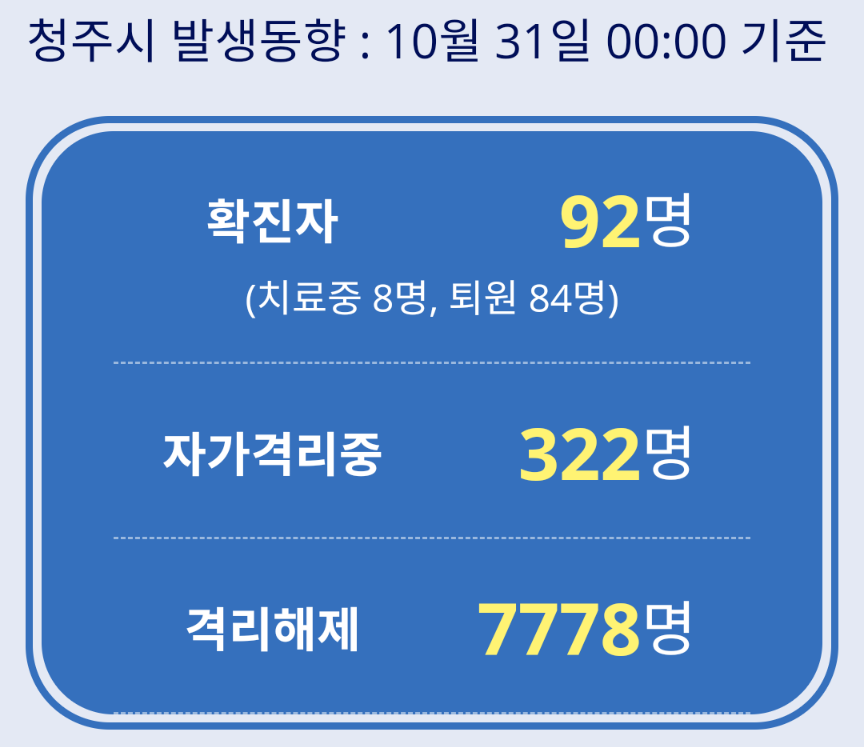  청주시 93번 코로나19 확진자 발생 동선은?