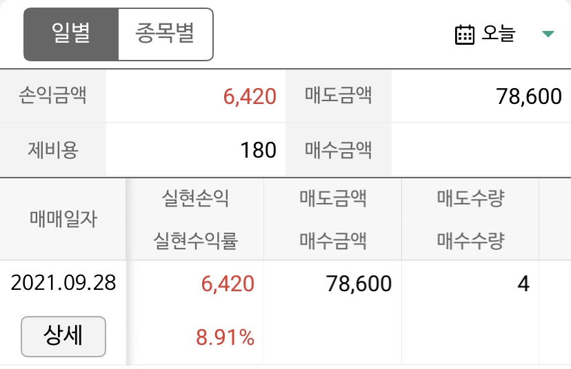  프롬바이오 전량매도 | NH투자증권