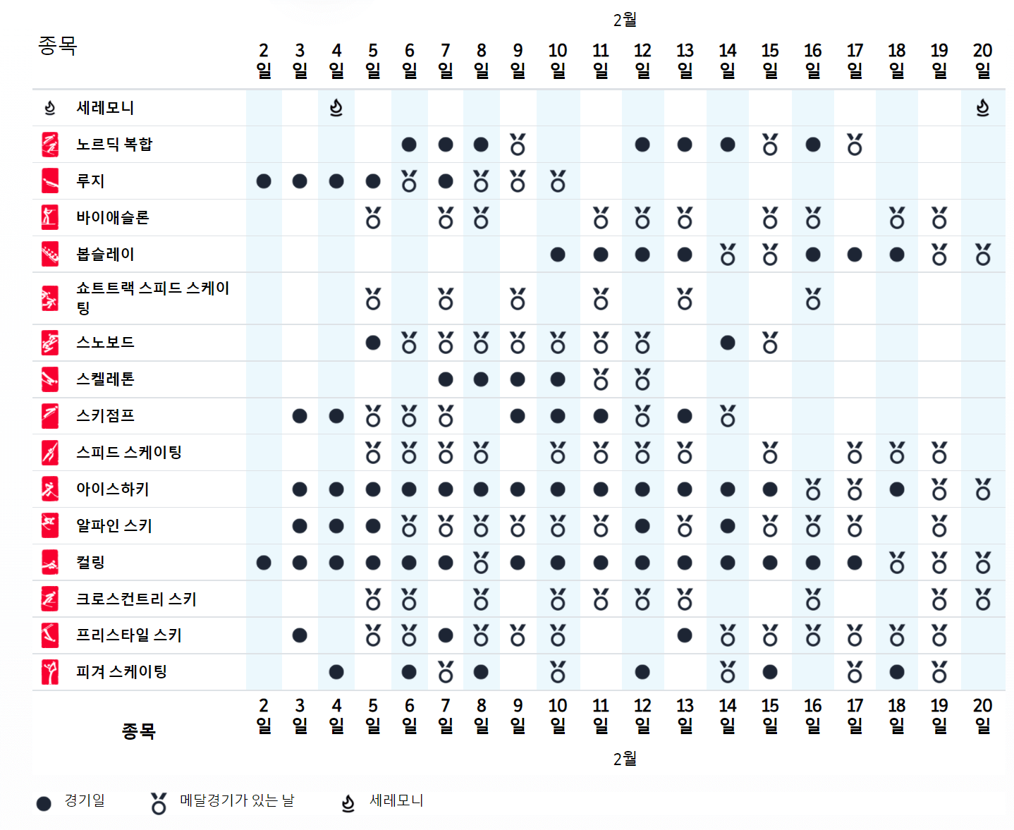 2022 베이징 동계올림픽 한국 선수 일정