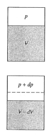 체적계수 (bulk modulus)