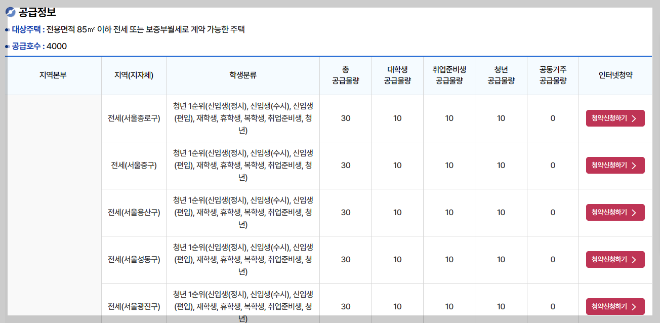 H청년임대주택 신청 조건 및 신청방법