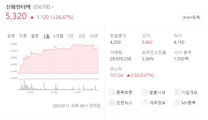  (056700)신화인터텍 주가전망 스마트글라스 기술개발 신화인터텍 투자경고지정예고