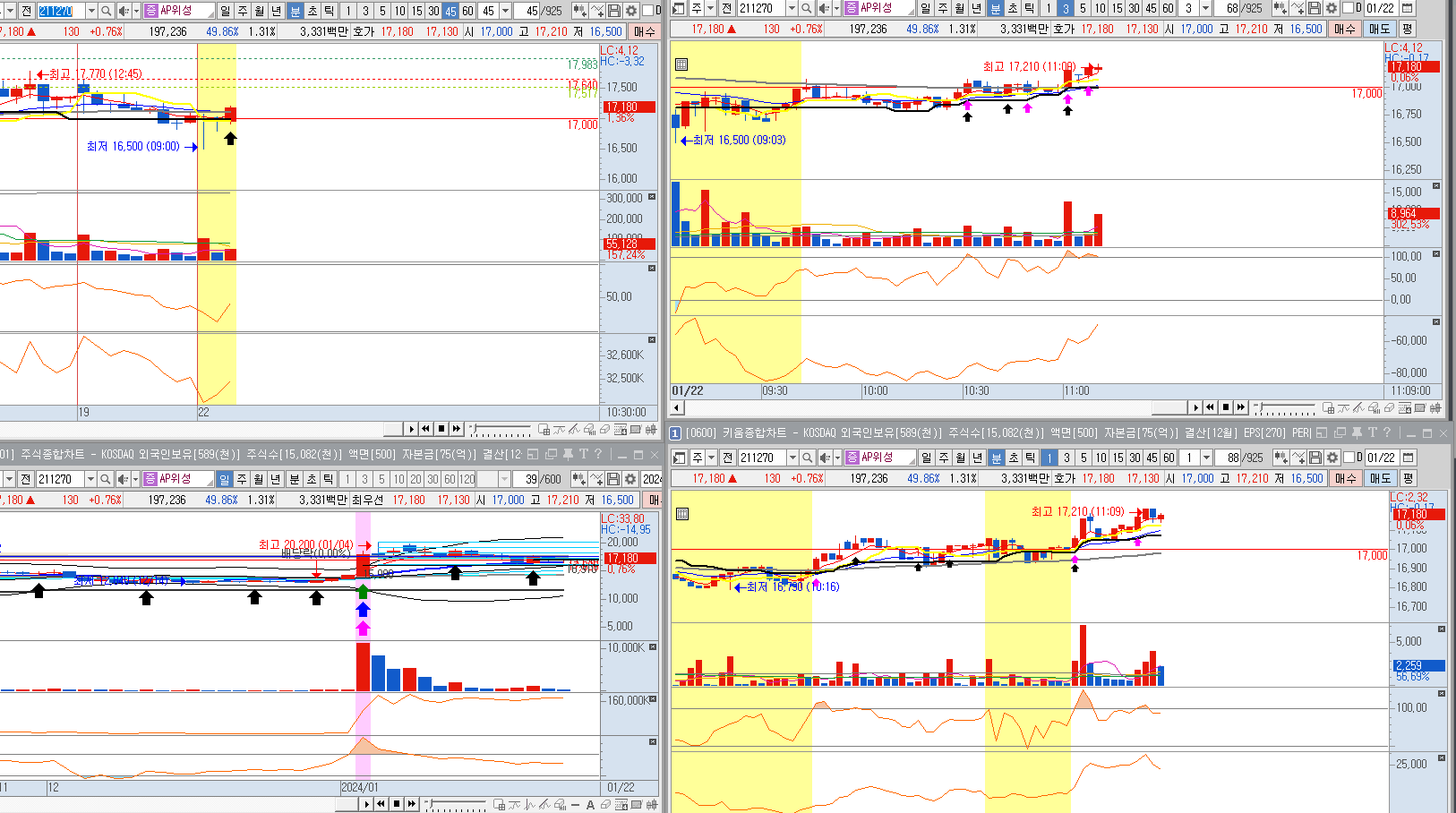 AP위성-일봉-분봉