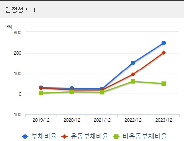 DXVX 주가 안정성