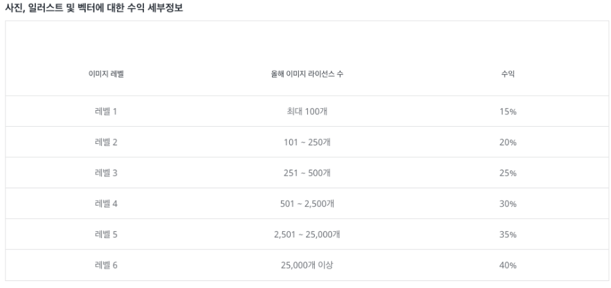 (기증자) 스톡 페이지별 사진 품질 및 장단점 ​​요약 4