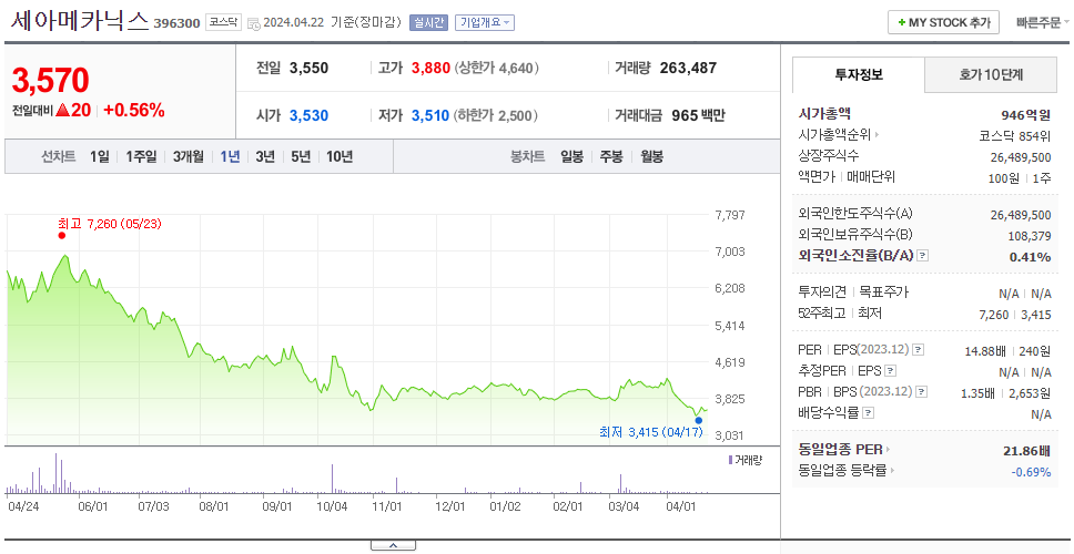 세아메카닉스_주가