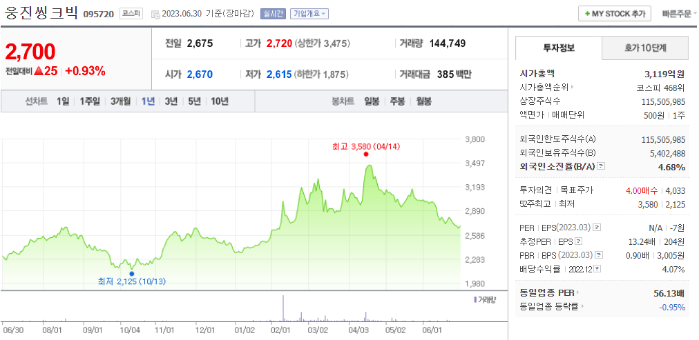 출처_네이버증권_ 웅진씽크빅 _종목홈페이지