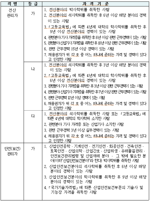 사무-전화상담-시설관리-채용정보
