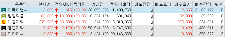  [주식](12월21일) 오늘의 상한가, 하한가, 특징주 동향