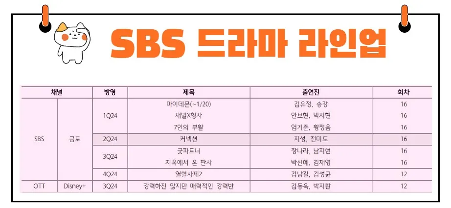 SBS 드라마 라인업