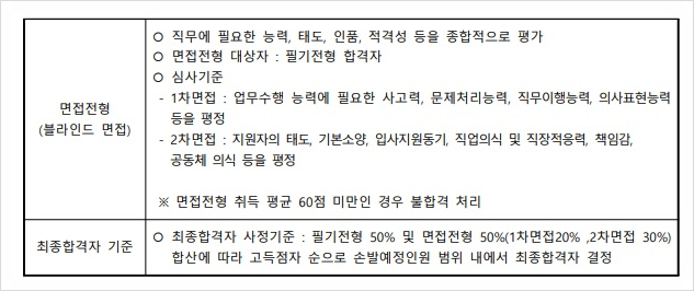 제주대학교병원 채용 6개 5