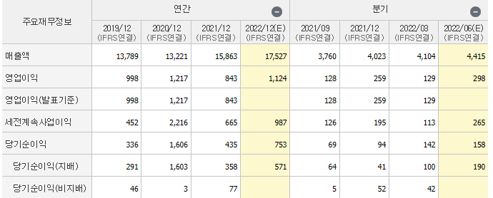  화장품, 한국콜마(30000), 코스맥스(58000)