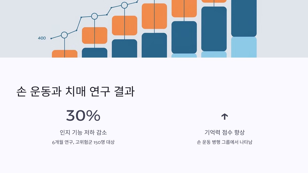 손 운동 치매 완화