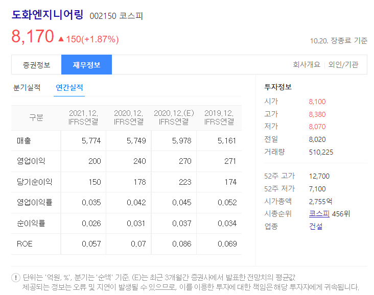 도화엔지니어링 재무정보 (출처 : 다음)