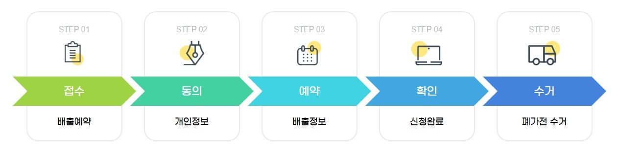 폐가전제품 무상수거