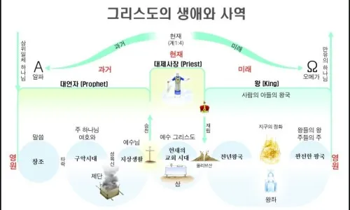 예수님의 생애 33년 행적 정리_8